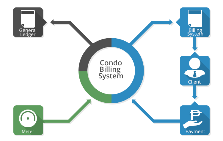 condominuim-billing-system-san-juan-metro-manila-philippines