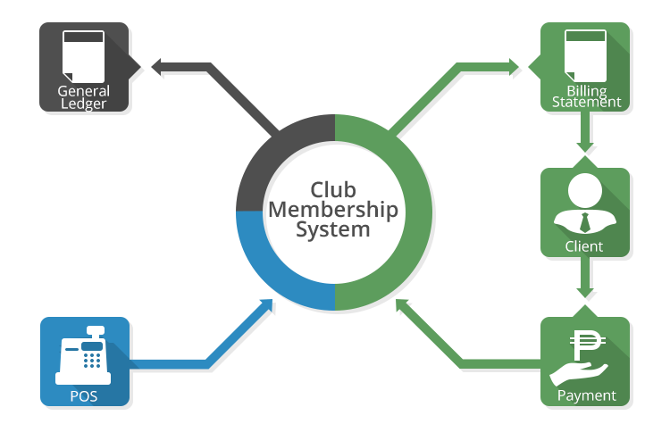 club-management-system-san-juan-metro-manila-philippines