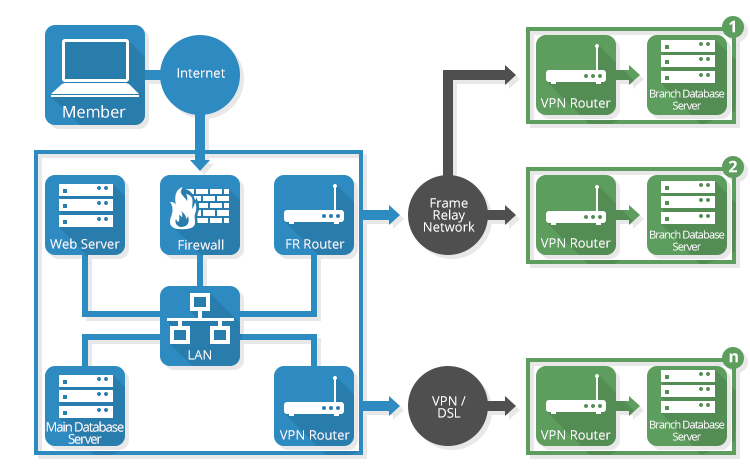 online-ordering-processing-system-san-juan-metro-manila-philippines