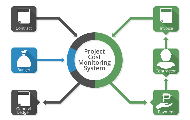 project-cost-monitoring-system-san-juan-metro-manila-philippines