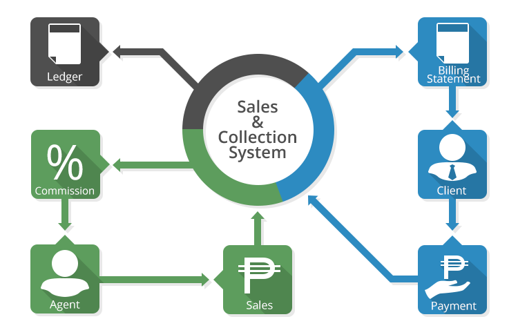 sales-and-collection-system-san-juan-metro-manila-philippines